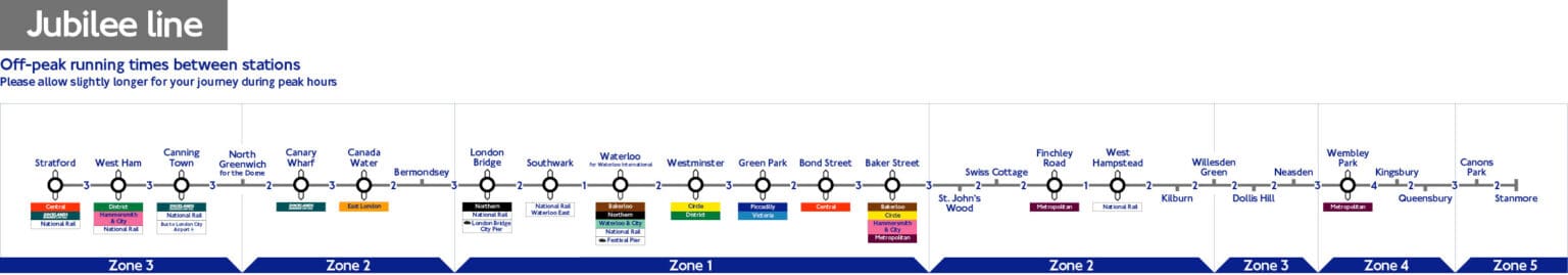Jubilee Line Map With Zones 1536x269 