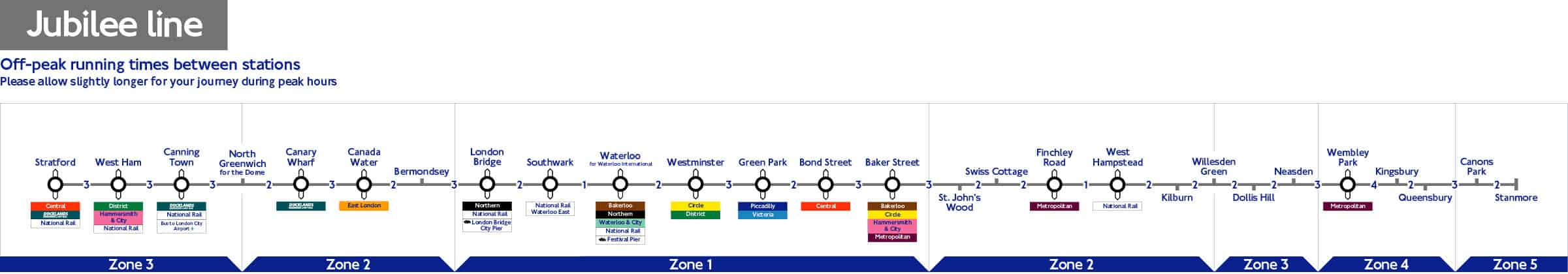 Jubilee Line Map With Zones 