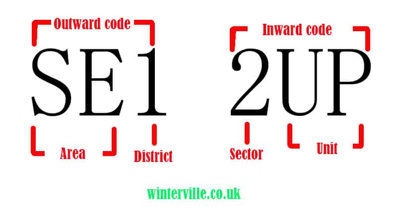 Uk Postcode Format How To Write A Postcode Winterville 6182