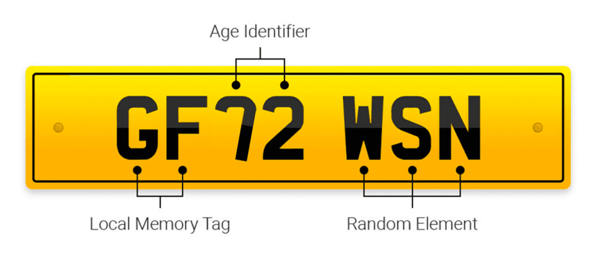 Number Plates in the UK